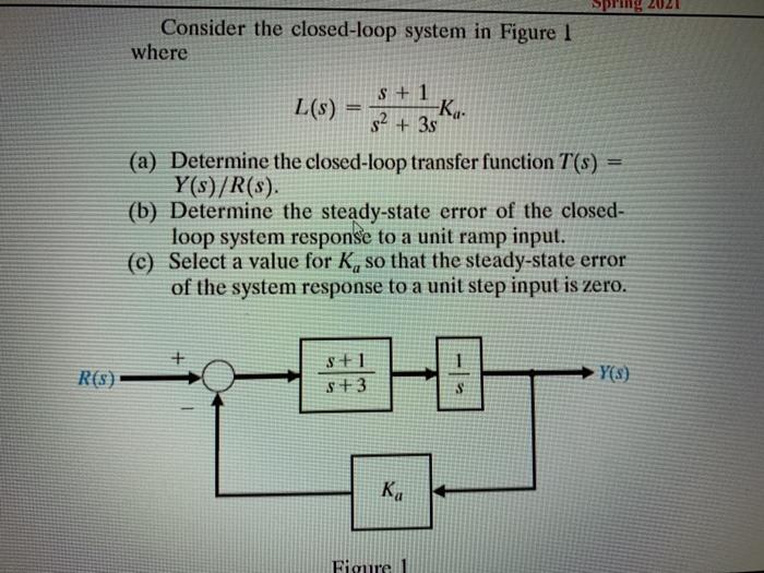 Solved ring 2021 Consider the closed-loop system in Figure 1 | Chegg.com