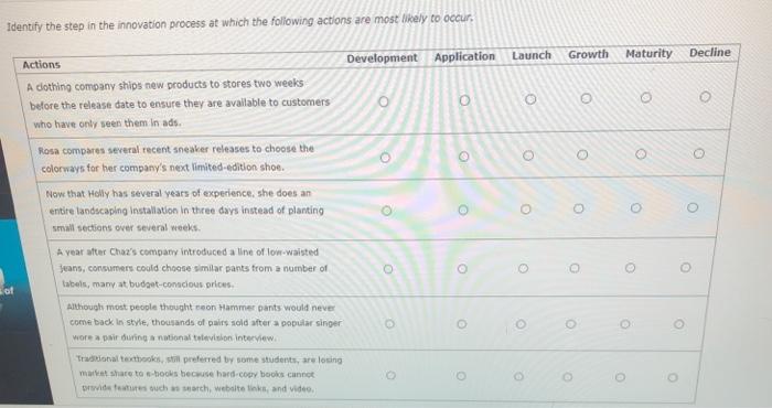 Solved Identify the step in the innovation process at which | Chegg.com