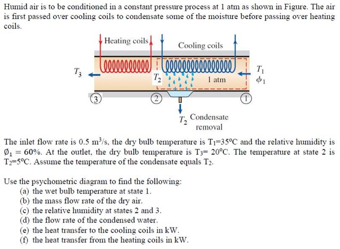 Solved Humid air is to be conditioned in a constant pressure