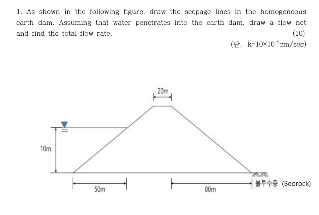 Solved 1. As Shown In The Following Figure, Draw The Seepage | Chegg.com