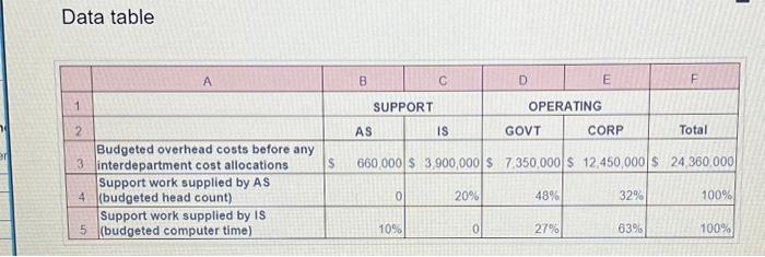 Solved Step-down method (IS first) Data | Chegg.com