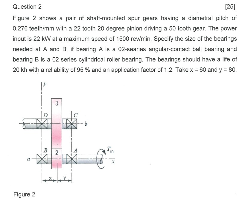 Solved Question 2Figure 2 ﻿shows A Pair Of Shaft-mounted | Chegg.com