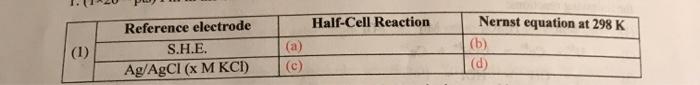 Solved Half-Cell Reaction Reference electrode S.H.E. Ag/AgCl | Chegg.com