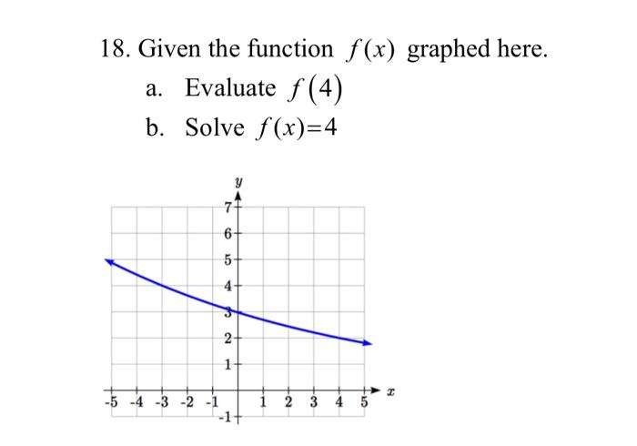 Solved 18. Given the function f(x) graphed here. a. Evaluate | Chegg.com
