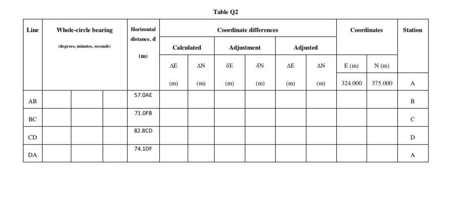 Solved Q2. The traverse diagram of figure below is abstract | Chegg.com