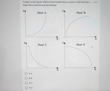 Solved Befer to the figures. Which of the Panels shows a | Chegg.com
