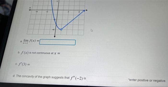 Solved b. f(x) is not continuous at x= c. f′(3)= d. The | Chegg.com