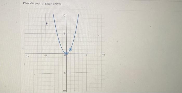 Solved QUESTION 7 - 1 POINT The graph of y=f(x) is shown | Chegg.com