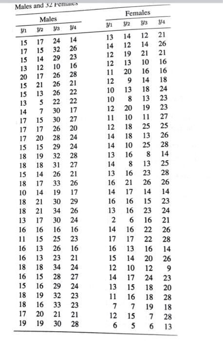 Solved 4. Four psychological tests were given to 32 men and | Chegg.com