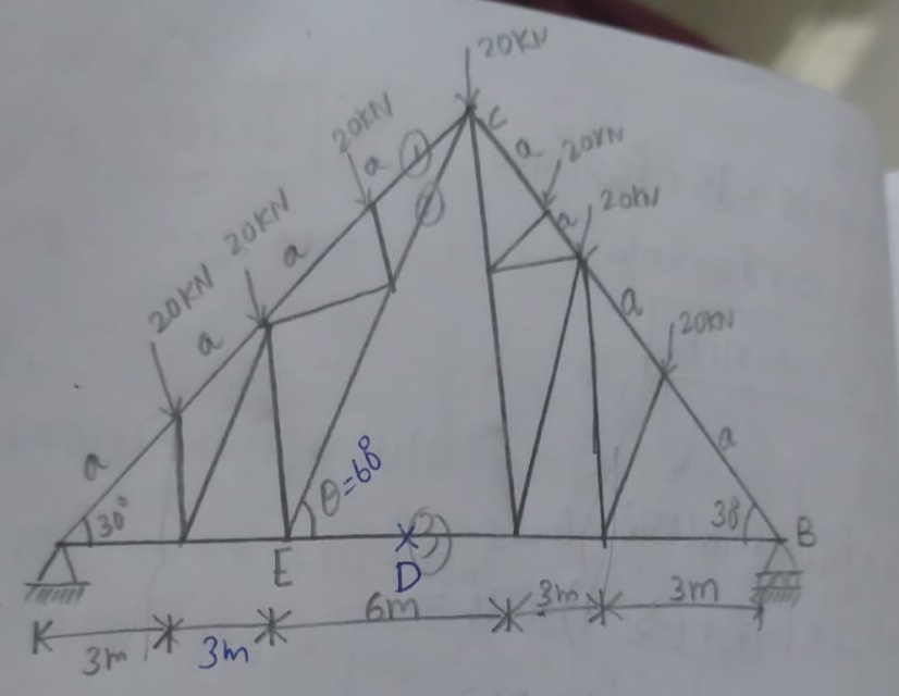 Solved determine the members force shown in the figure 1,2,3 | Chegg.com