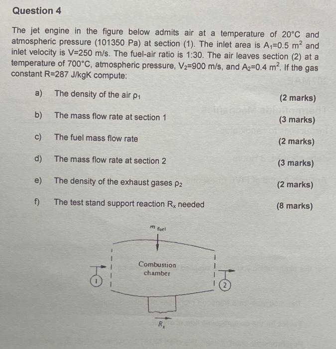 Solved Question 4 The jet engine in the figure below admits | Chegg.com