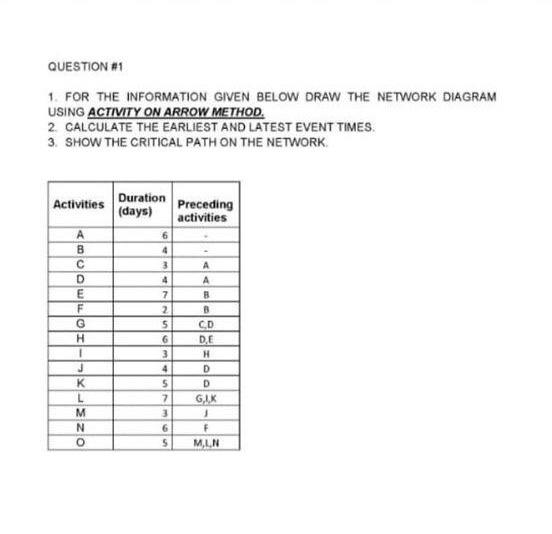 Solved QUESTION #1 1 FOR THE INFORMATION GIVEN BELOW DRAW | Chegg.com