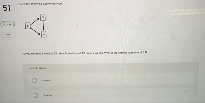 Solved Given the following activity network Activity Al | Chegg.com
