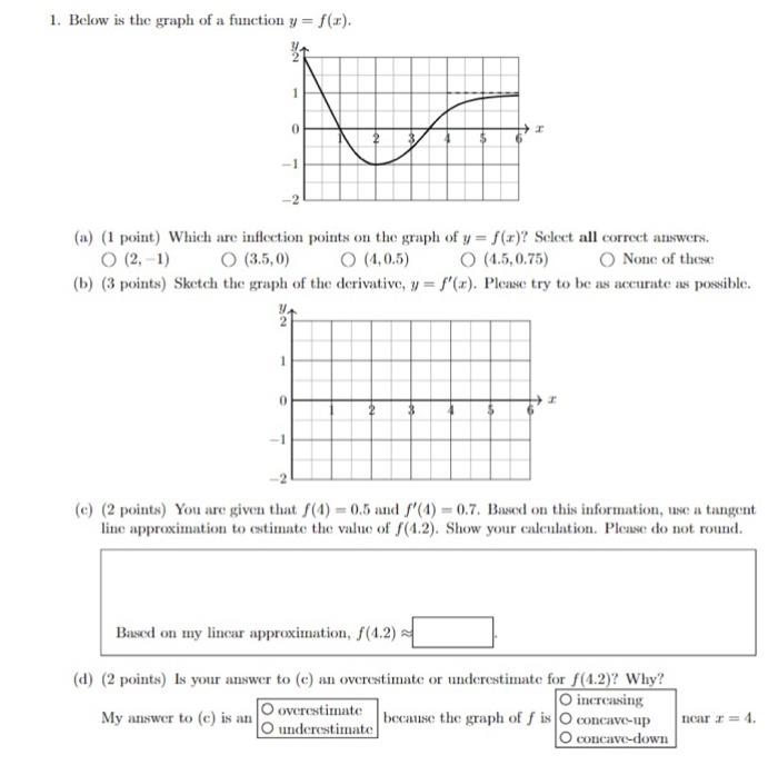 Solved 1. Below is the graph of a function \\( y=f(x) \\). | Chegg.com