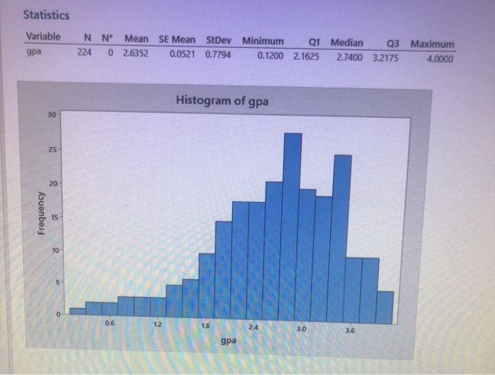 Solved use a histogram and summary statistics to describe | Chegg.com