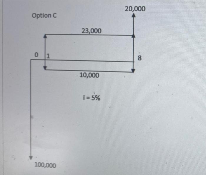 solved-question-2-part-a-a-new-project-is-being-considered-chegg