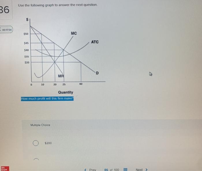 Solved Use The Following Graph To Answer The Next Question | Chegg.com