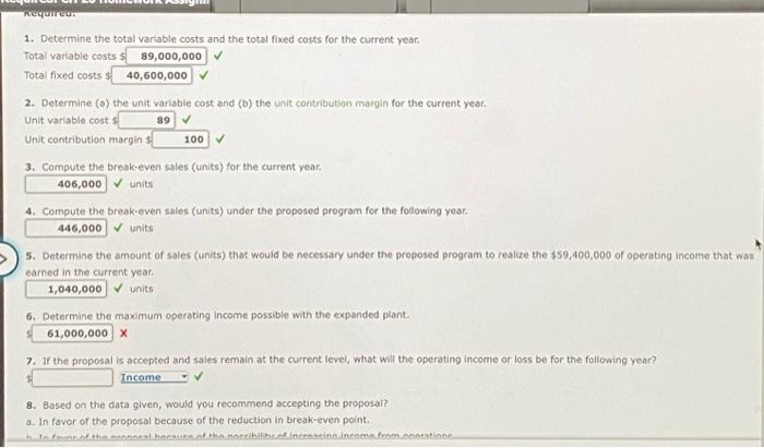 Solved Break-even Sales Under Present And Proposed | Chegg.com