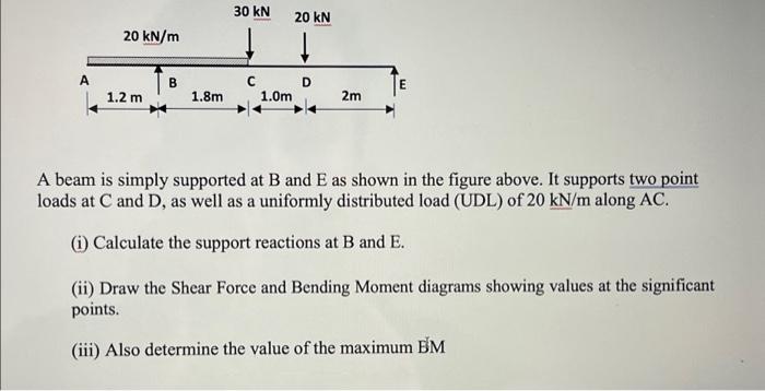 Solved A beam is simply supported at B and E as shown in the | Chegg.com