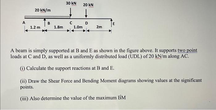 Solved A Beam Is Simply Supported At B And E As Shown In The | Chegg.com