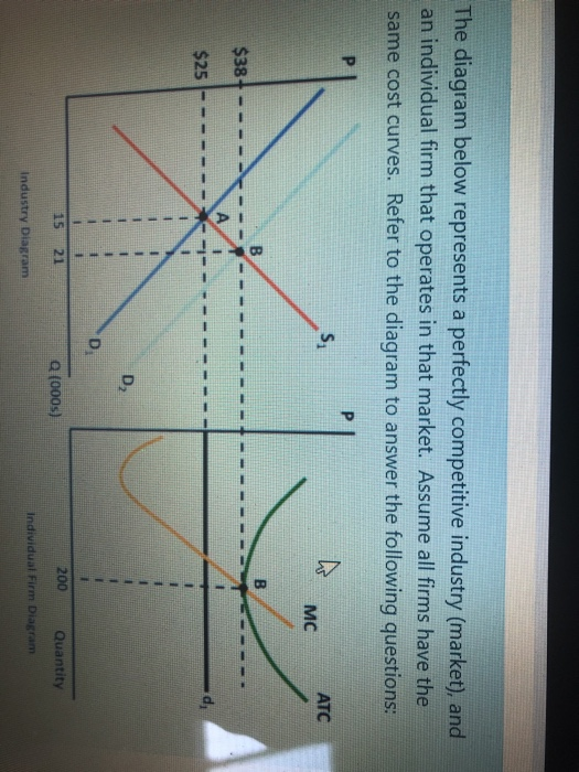 Solved The diagram below represents a perfectly competitive | Chegg.com
