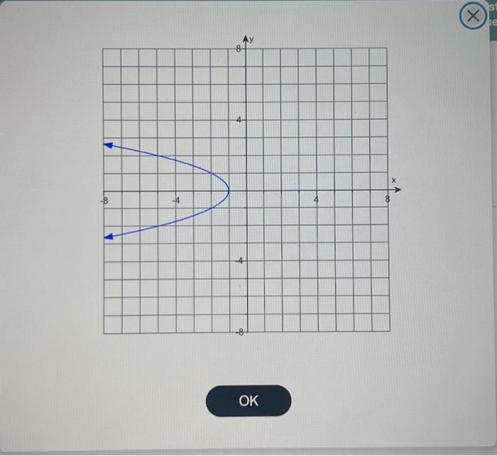Solved Determine whether the relation defines a function, | Chegg.com