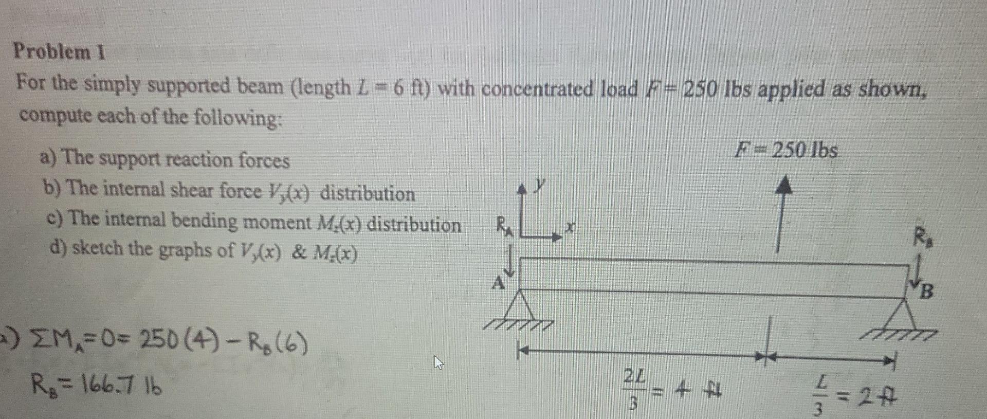 Solved Problem 1 For the simply supported beam (length L = 6 | Chegg.com