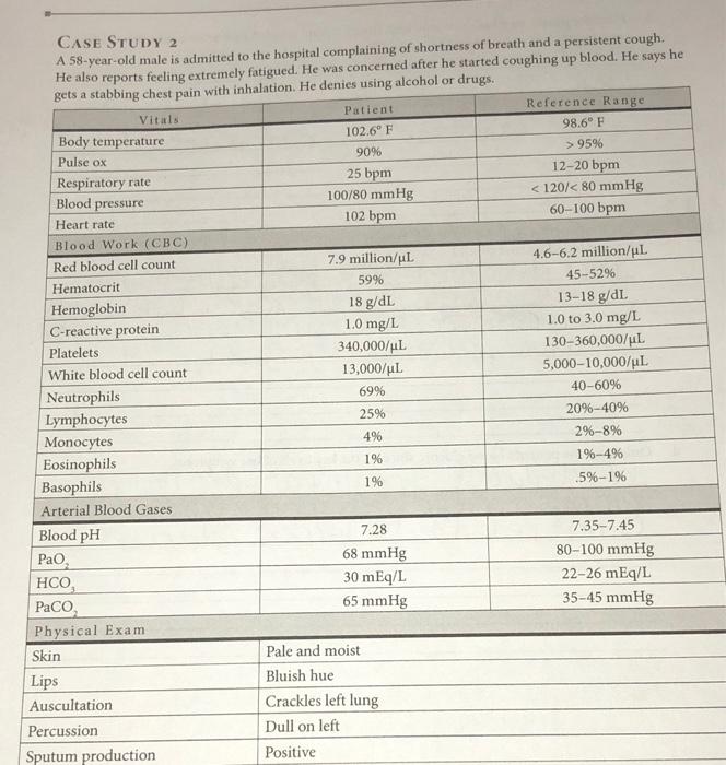 Solved CASE STUDY 2 a A 58-year-old male is admitted to the | Chegg.com