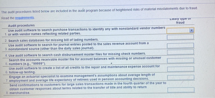 solved-the-audit-procedures-listed-below-are-included-in-the-chegg