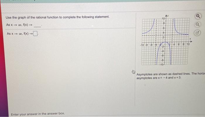 Solved Use the graph of the rational function to complete | Chegg.com