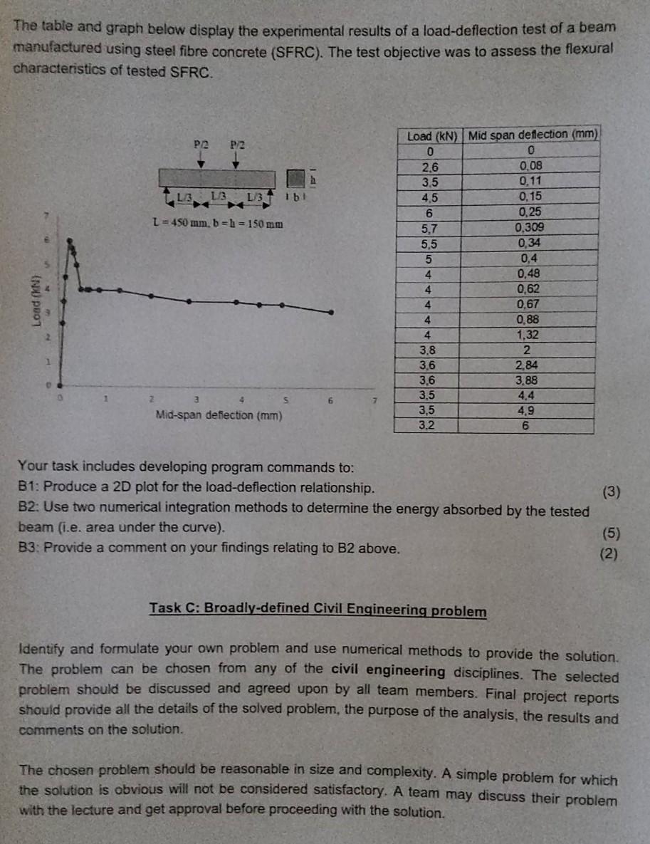 solved-task-a-system-of-linear-equations-a-crushing-process-chegg