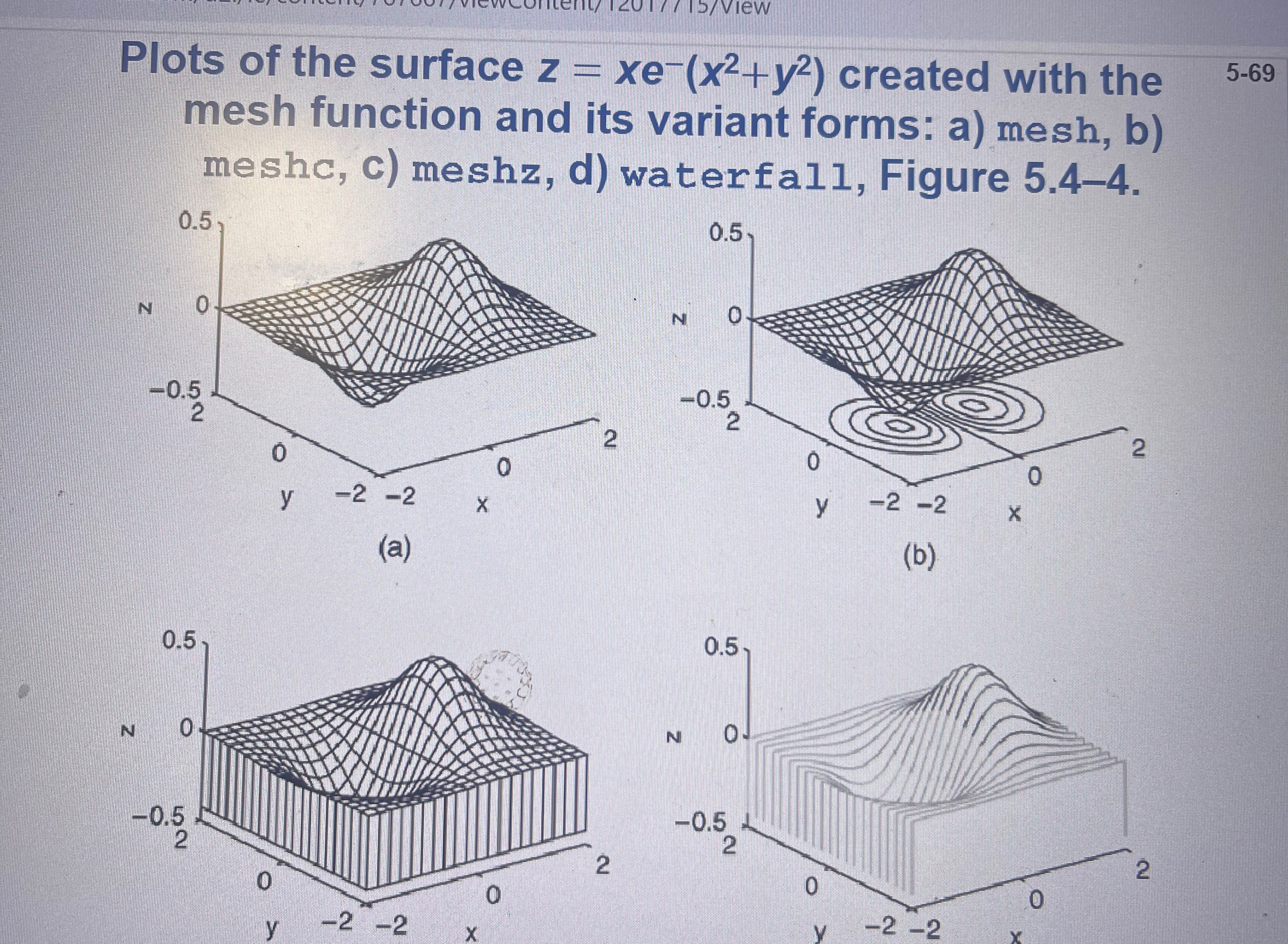 Solved Plots of the surface z=xe-(x2+y2) ﻿created with | Chegg.com
