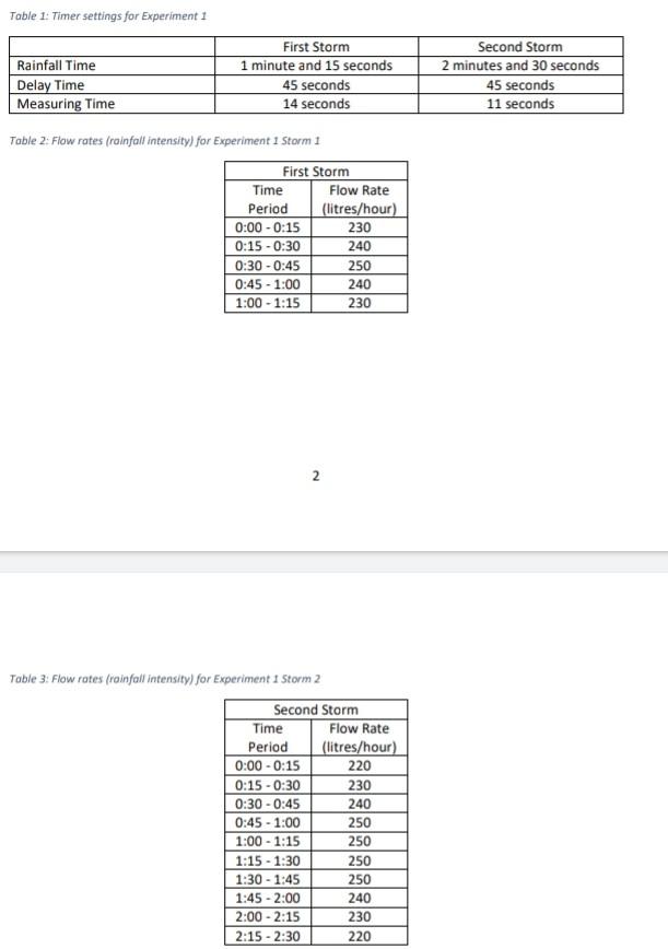 Solved For each of the two storms, report a table and plot | Chegg.com