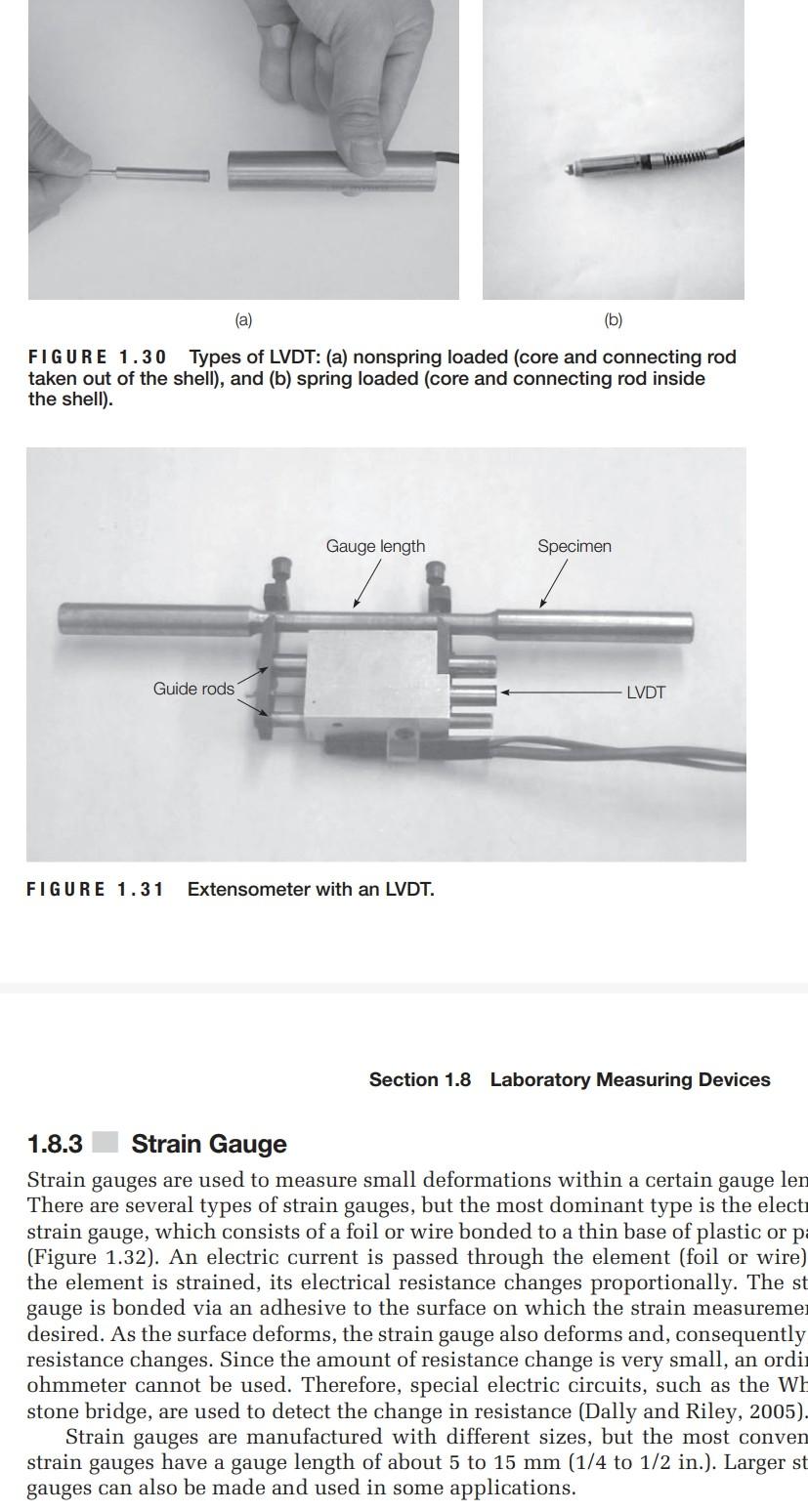 Solved (a) (b) FIGURE 1.30 Types of LVDT: (a) nonspring | Chegg.com