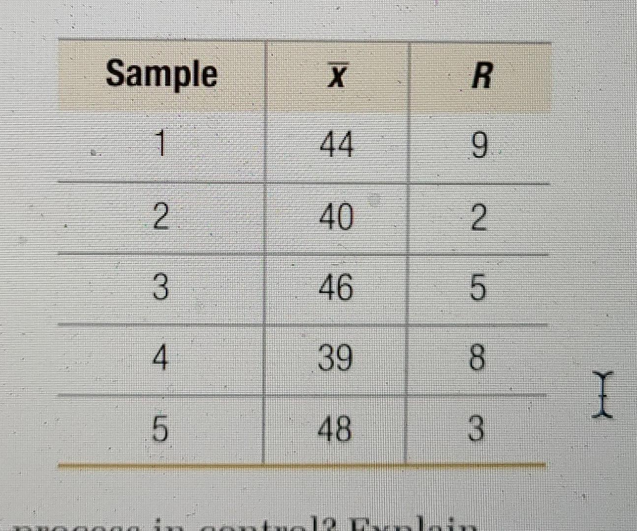 Solved 1. At Quickie Car Wash, the wash process is