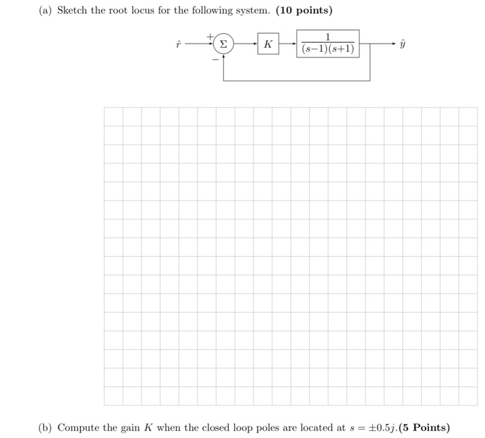 Solved A Sketch The Root Locus For The Following System Chegg Com