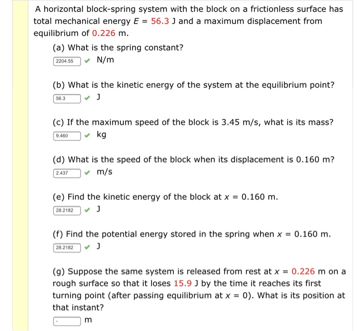 Solved A horizontal blockspring system with the block on a