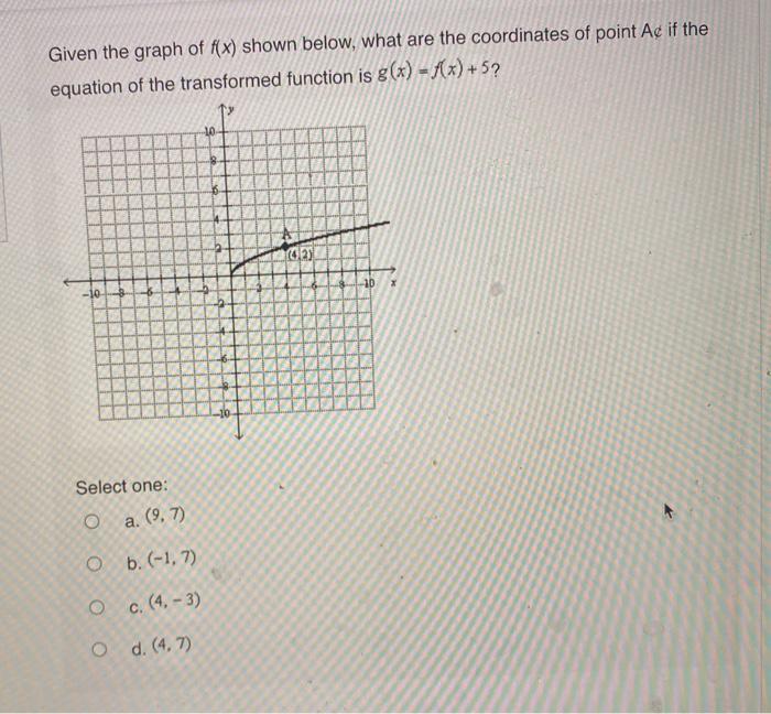 solved-given-the-graph-of-f-x-shown-below-what-are-the-chegg