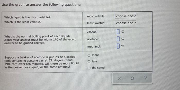 Solved This graph shows how the vapor pressure of three | Chegg.com