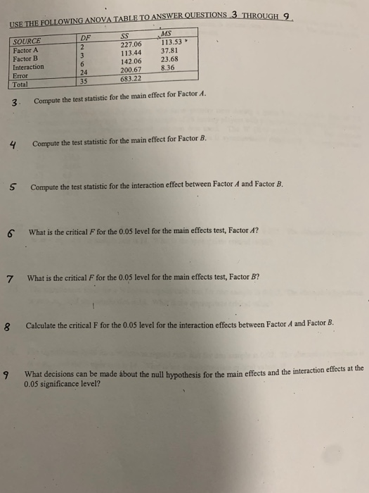 Solved USE THE FOLLOWING ANOVA TABLE TO ANSWER QUESTIONS 3 | Chegg.com