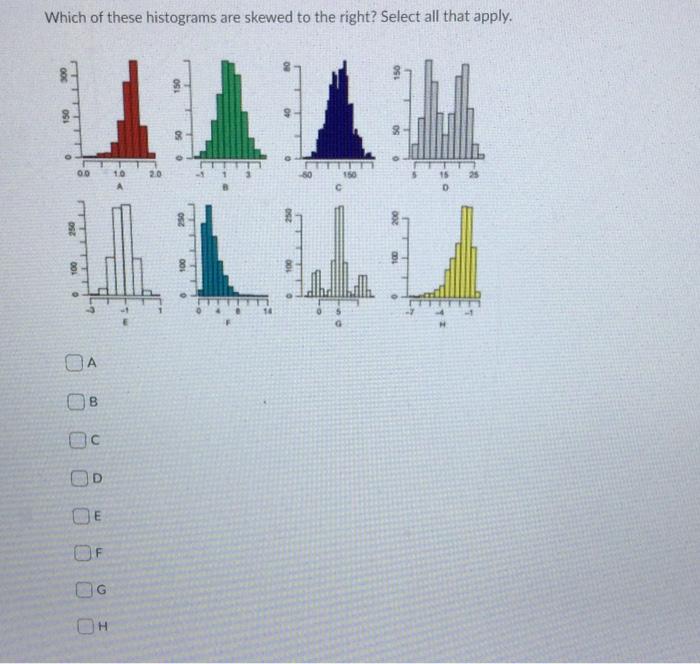 Solved Which of these histograms are bell-shaped? Select all | Chegg.com