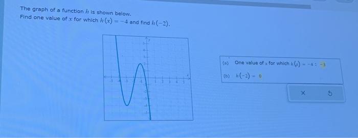 Solved The graph of a function h is shown below. Find one | Chegg.com
