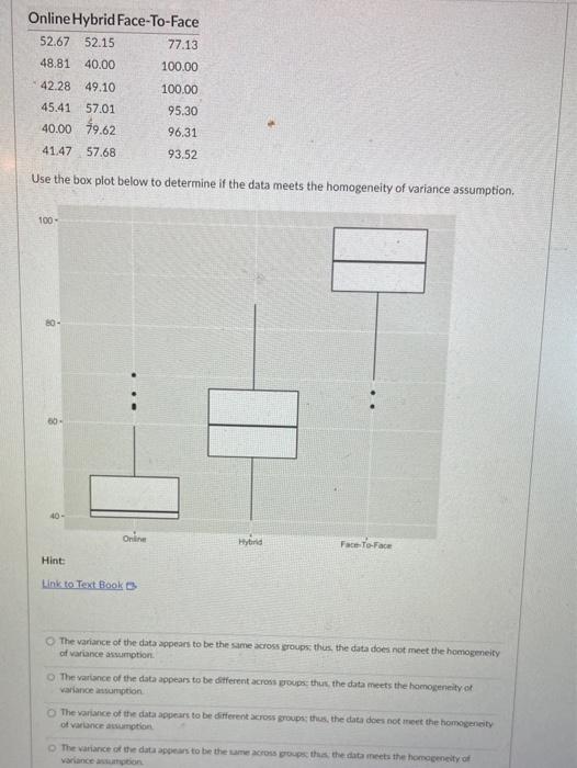 Solved Use the box plot below to determine if the data meets | Chegg.com