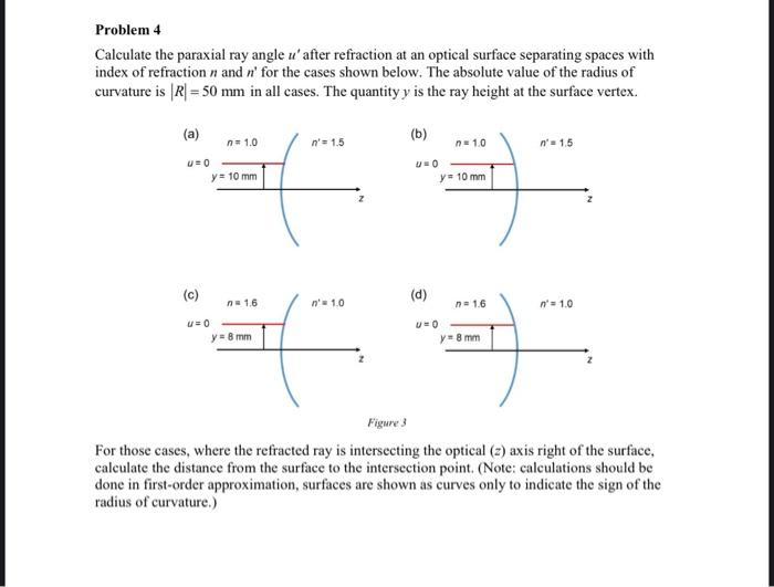 Solved Calculate the paraxial ray angle u′ after refraction | Chegg.com