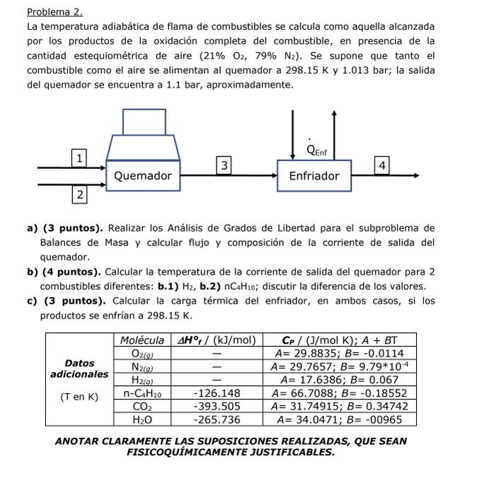 Problema 2. La temperatura adiabática de flama de combustibles se calcula como aquella alcanzada por los productos de la oxid