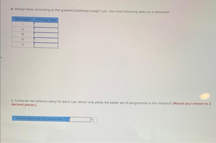 Solved A shop works a 400-minute day. The manager of the | Chegg.com