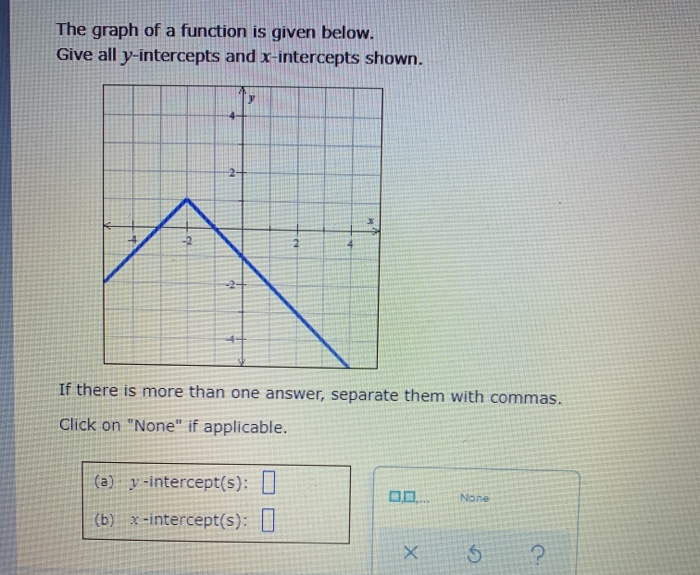 Solved The Graph Of A Function Is Given Below Give All Y Chegg Com