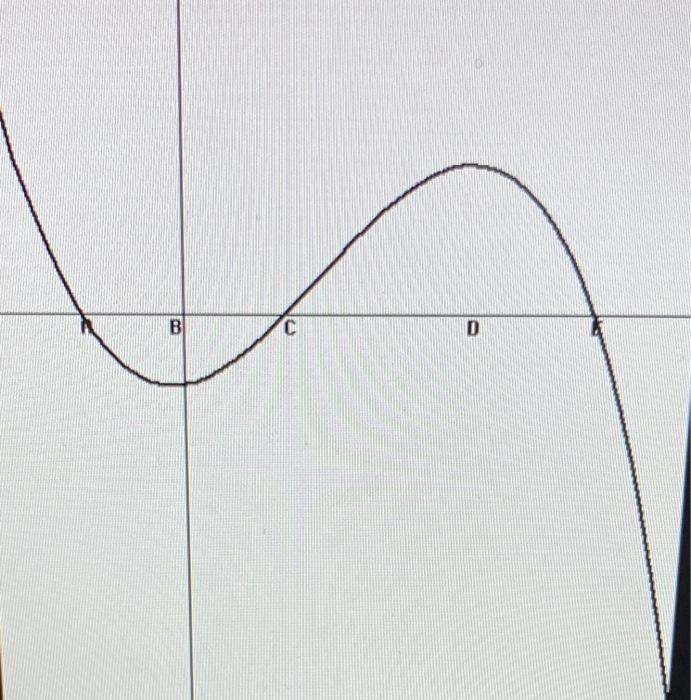 solved-graph-f-x-if-f-x-is-chegg