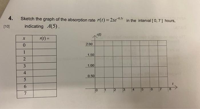 Solved 4. Sketch the graph of the absorption rate r(t) = 2te | Chegg.com
