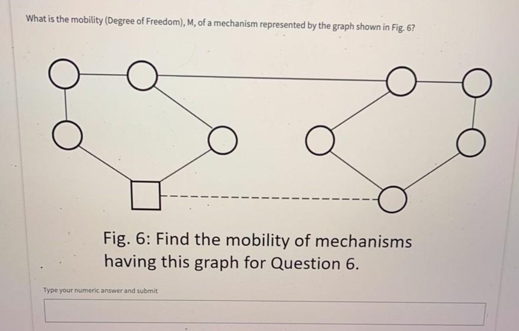 Solved What is the mobility (Degree of Freedom), M, of a | Chegg.com